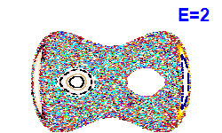Poincaré section A=0, E=2